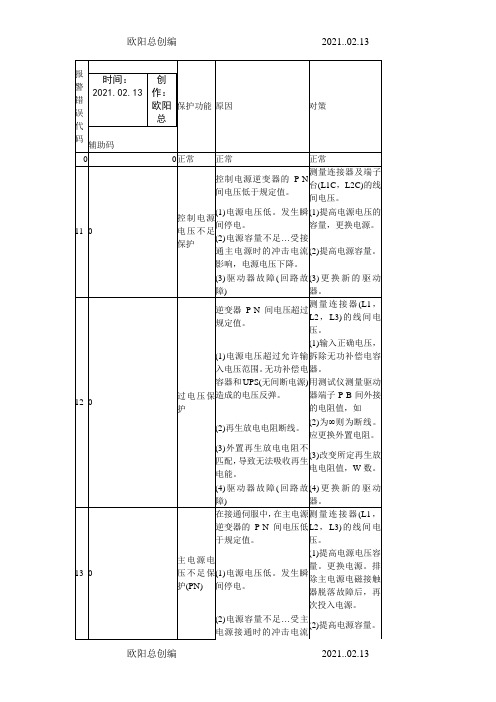 松下伺服发生故障报警代码一览及对策之欧阳总创编