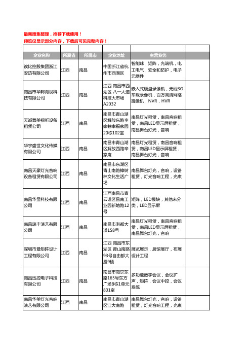 新版江西省南昌矩阵工商企业公司商家名录名单联系方式大全19家