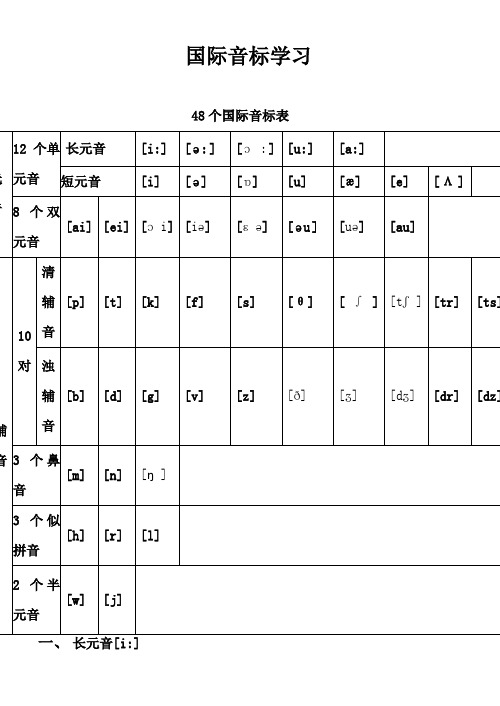 48个国际音标表已整理