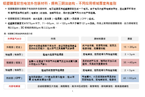 铝塑膜生产工艺、原料成本及性能优势分析