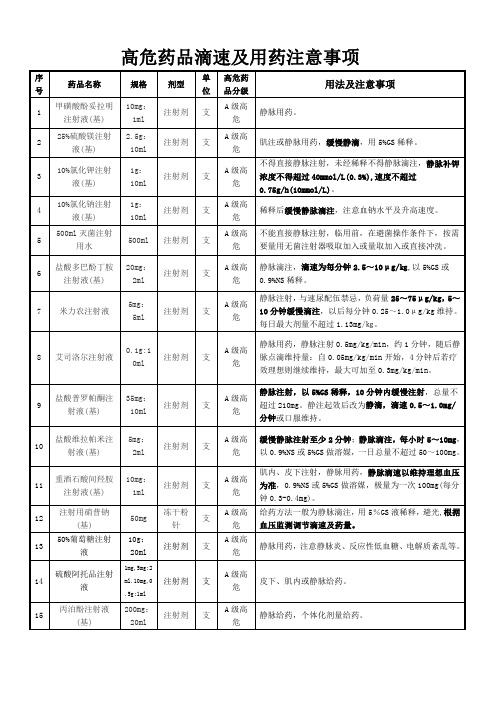 5 4高危药品滴速及用药注意事项