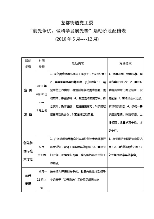 创先争优活动配档表