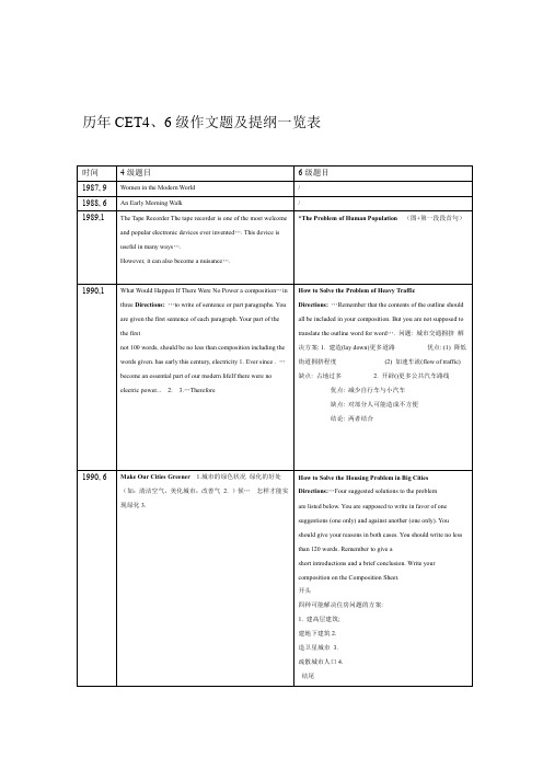 1987年到六月历年四六级作文题目汇总免费下载