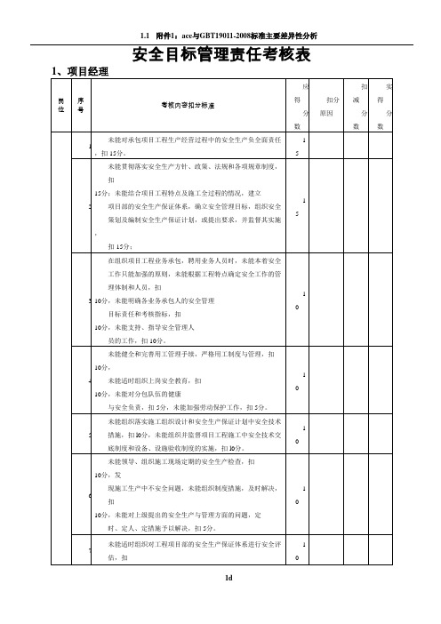 安全目标管理责任考核表19079