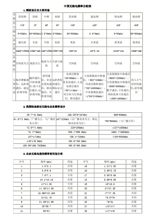 中国无线电频率分配表