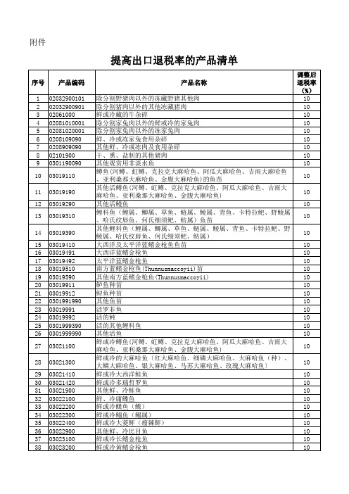 2018年11月出口退税率HS查询表