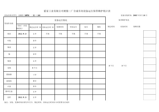 合成车间设备运行保养维护统计表.doc