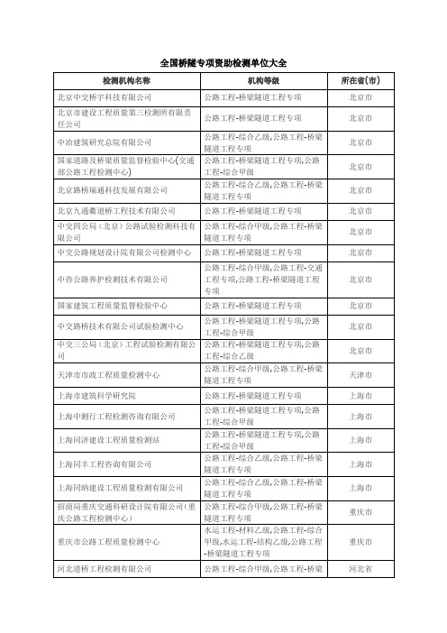 全国桥隧专项资质检测单位大全