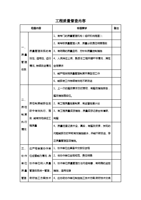 工程质量检督查内容