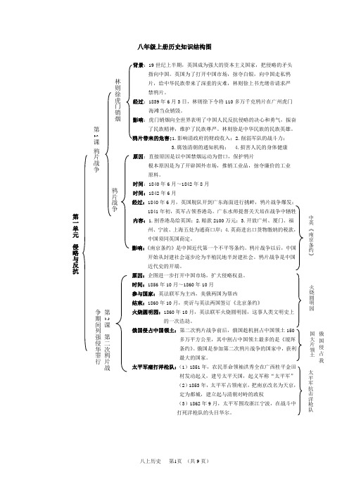 八年级上册历史知识结构图