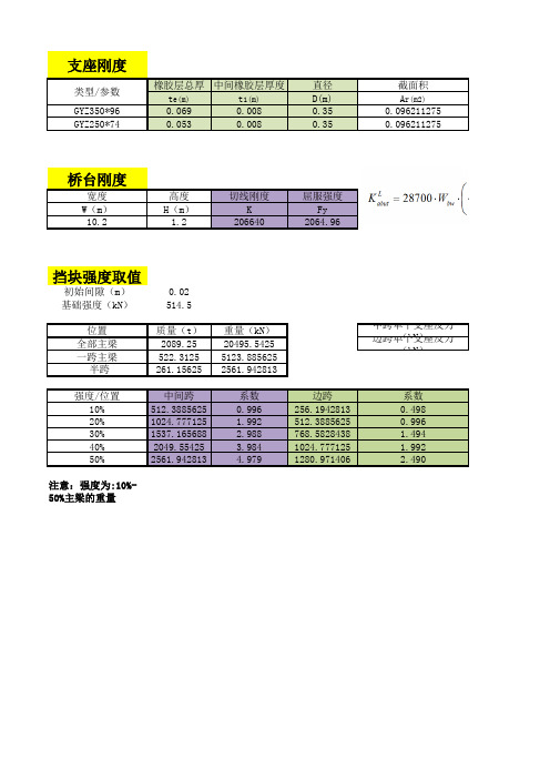 支座刚度计算