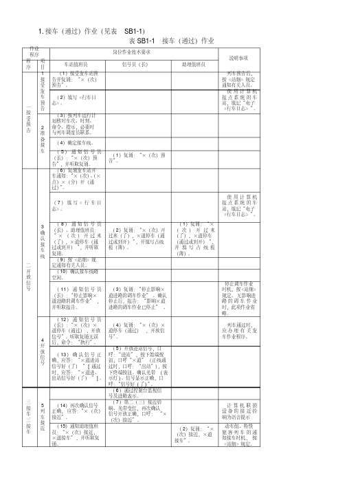 铁路接发列车作业标准