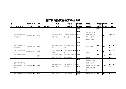 浙江省危险废物经营单位名单