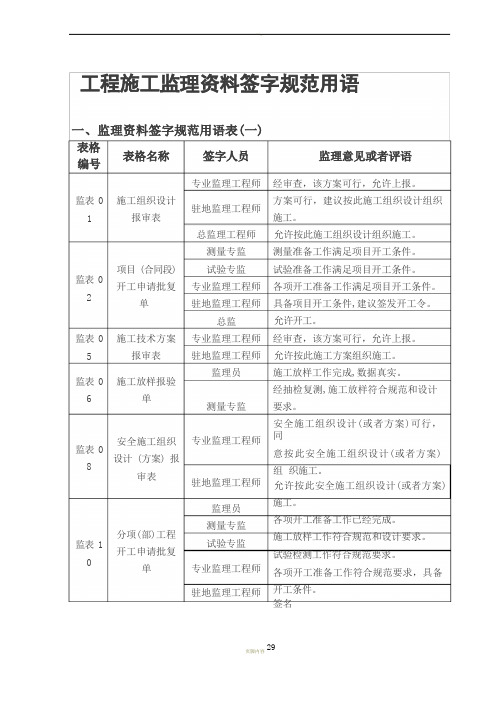 工程施工监理用表及资料签字规范用语