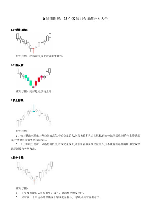 75个K线组合图解分析大全