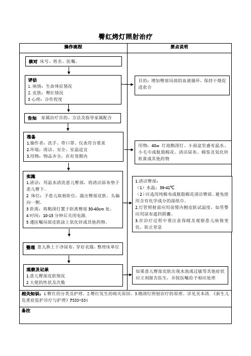 臀红烤灯照射操作流程