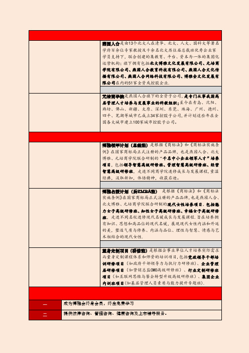 EMBA总裁研修班培训项目代理加盟方案(元培商学院)