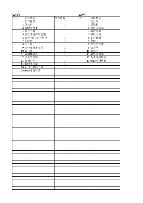 【国家自然科学基金】_非对称膜_基金支持热词逐年推荐_【万方软件创新助手】_20140801