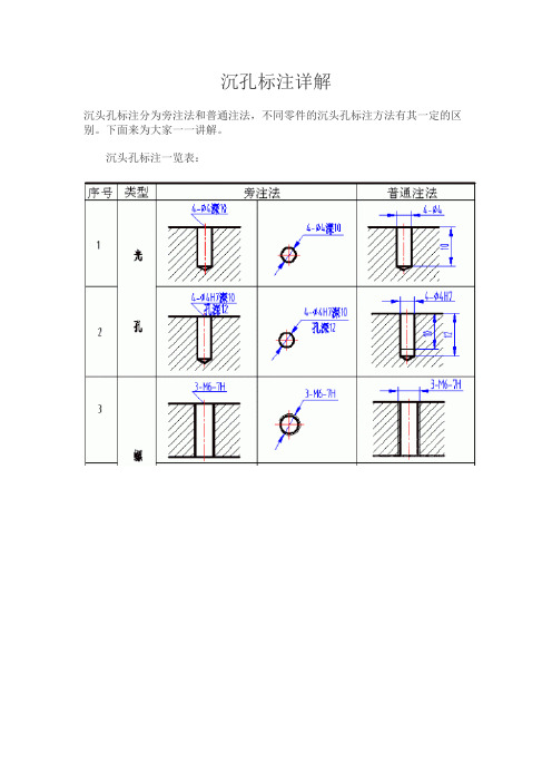 沉孔标注,沉头孔标注详解