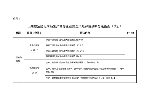 山东省危险化学品生产储存企业安全风险评估诊断分级指南(试行)