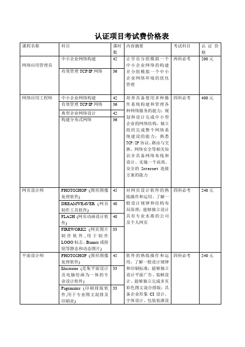 认证项目考试费价格表