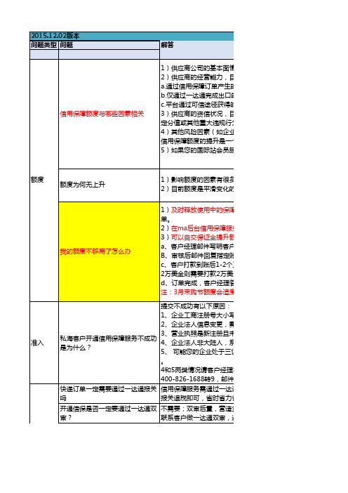 【信保常见问题】订单流程、支付、纠纷等4.14