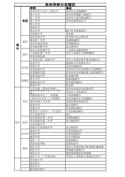 苏州学校分布情况