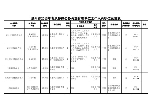 2013年滨州市考录参照公务员单位职位设置表