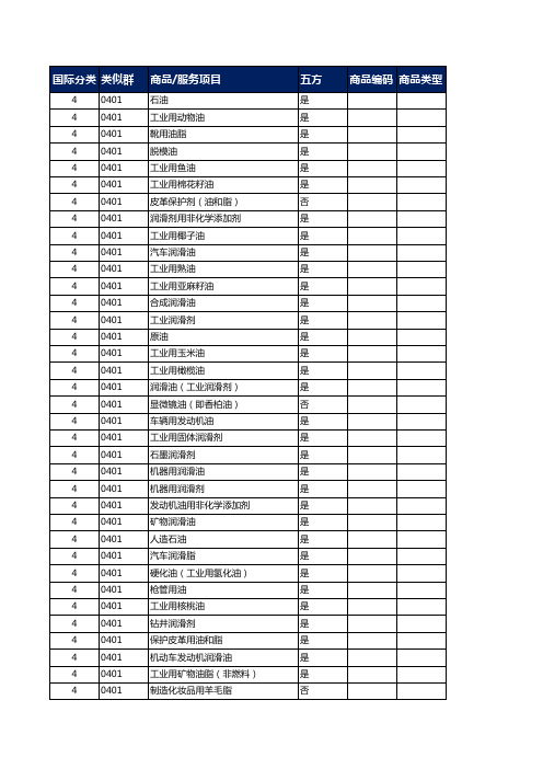 商标注册4类 工业油脂