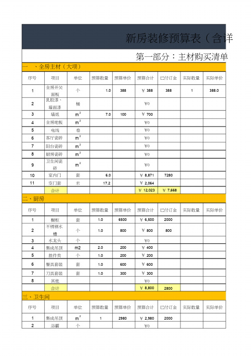 (完整版)装修预算表(适合业主自用)