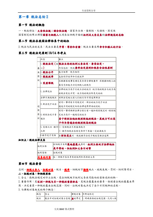 2018CPA税法知识点总结