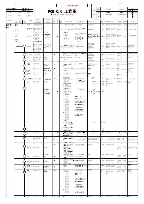 QC工程图(全)