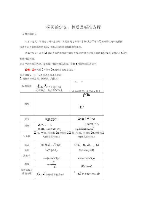 [寒假]圆锥曲线(椭圆-双曲线-抛物线)的定义、方程和性质知识总结