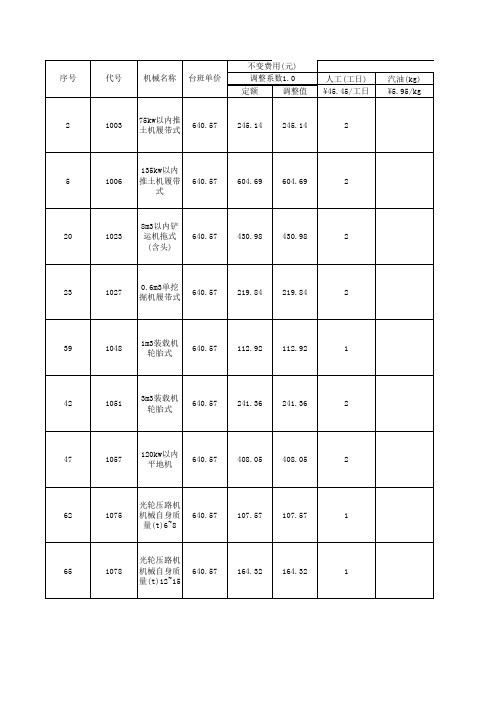 11表 机械台班单价计算表