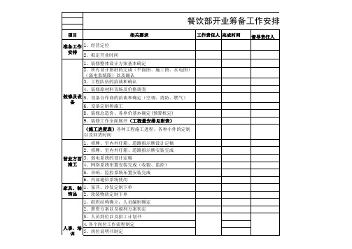 开业筹备计划表