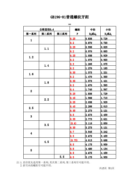 普通螺纹牙距