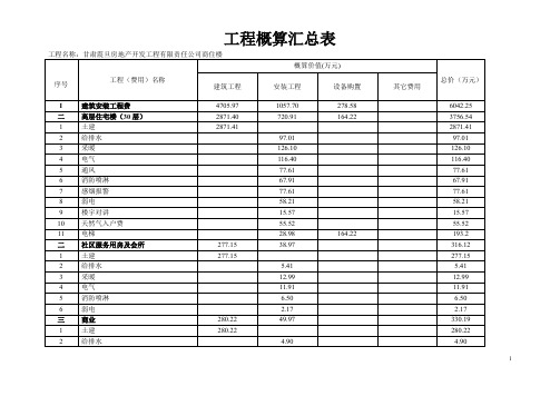 工程概算汇总表