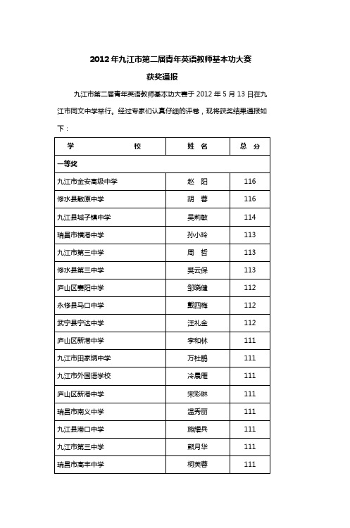 2012年九江市第二届青年英语教师基本功大赛