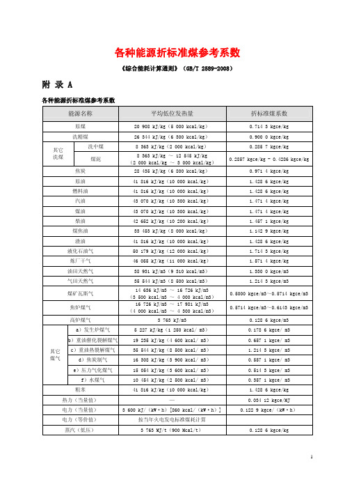 最新版 各种能源折标准煤参考系数--源于综合能耗计算通则