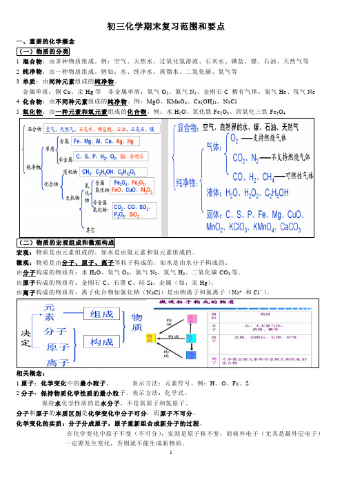 完整word版,初三化学期末复习知识点