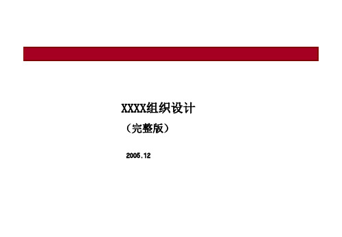 某公司战略发展部职能设计