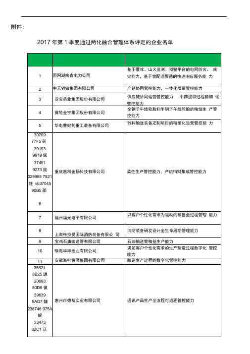 2017年第1季度通过两化融合管理体系评定的企业