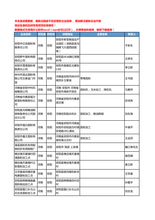 2020新版河南省安阳面粉工商企业公司名录名单黄页大全237家