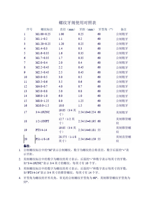 螺纹牙规使用对照表