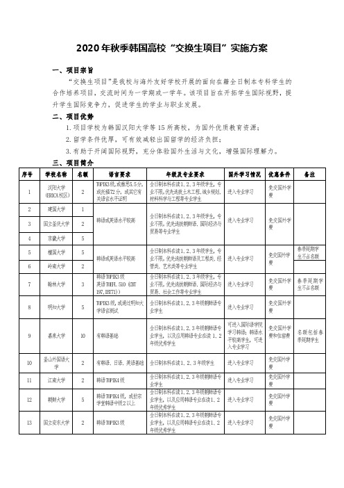 2020年秋季韩国高校“交换生项目”实施方案