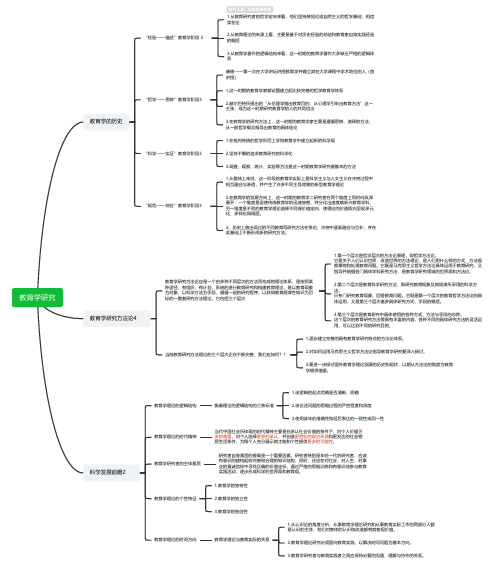 第八章 教育学研究思维导图-高清脑图模板