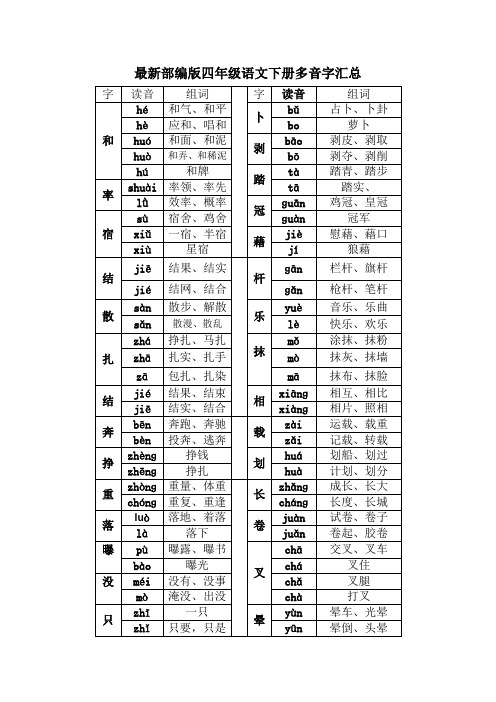 最新部编版四年级语文下册多音字汇总