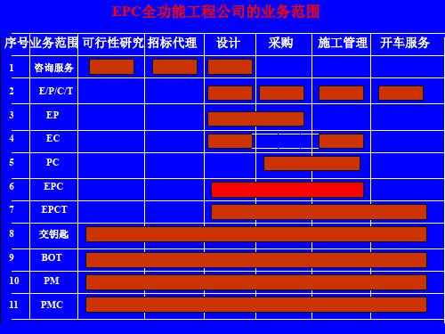 工程公司矩阵式组织结构图