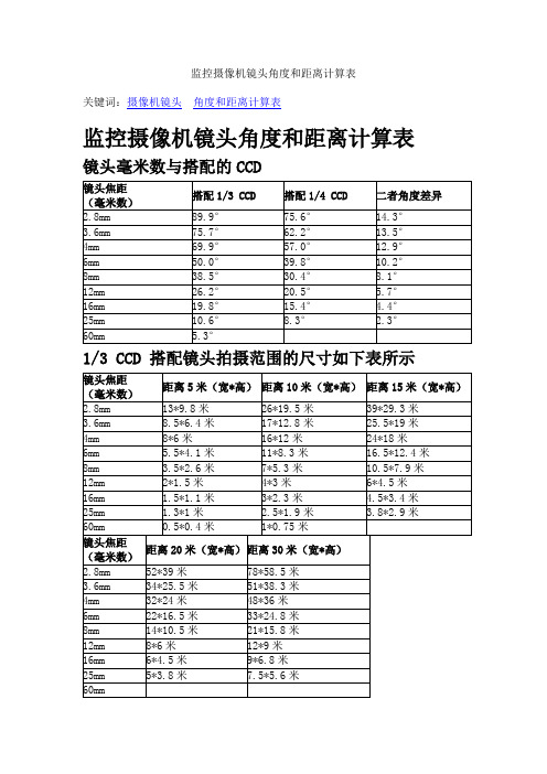 监控摄像机镜头角度和距离计算表