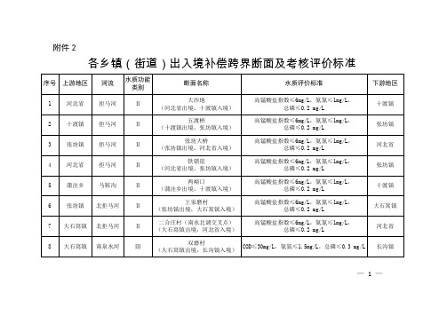 各乡镇街道出入境补偿跨界断面及考核评价标准